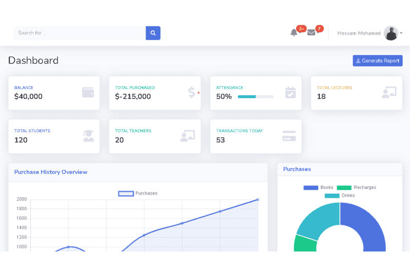 The RFID system's dashboard: balance, purchases, attendance, lectures, students, teachers and today's transactions, with a purchase-history chart.
